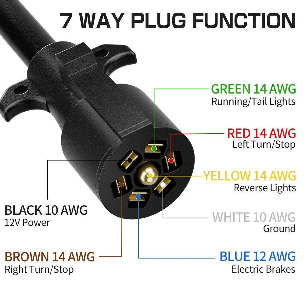 Deluwire color-coded wires simplify trailer wiring setup.