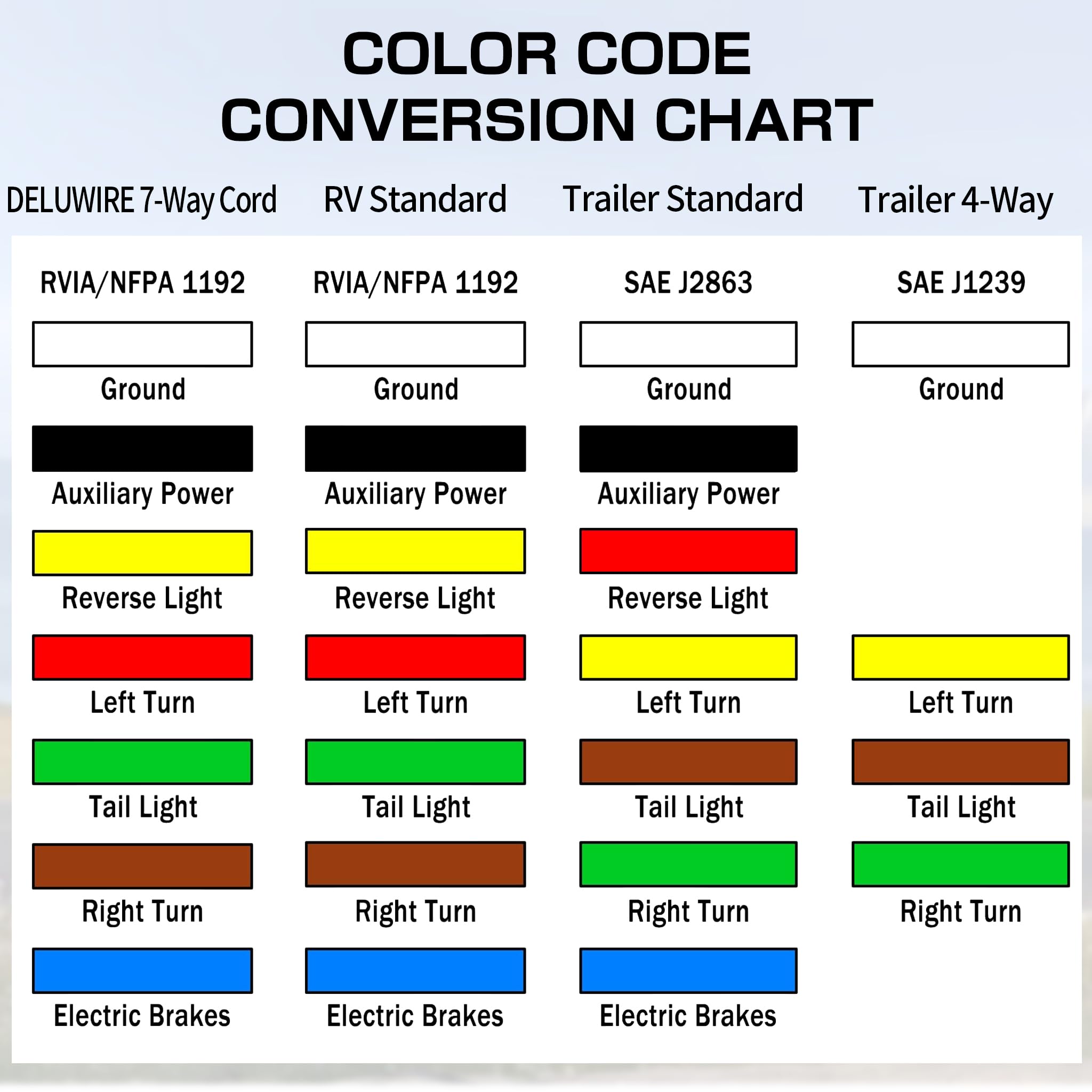 Deluwire trailer lighting system kit enhances safety and visibility.