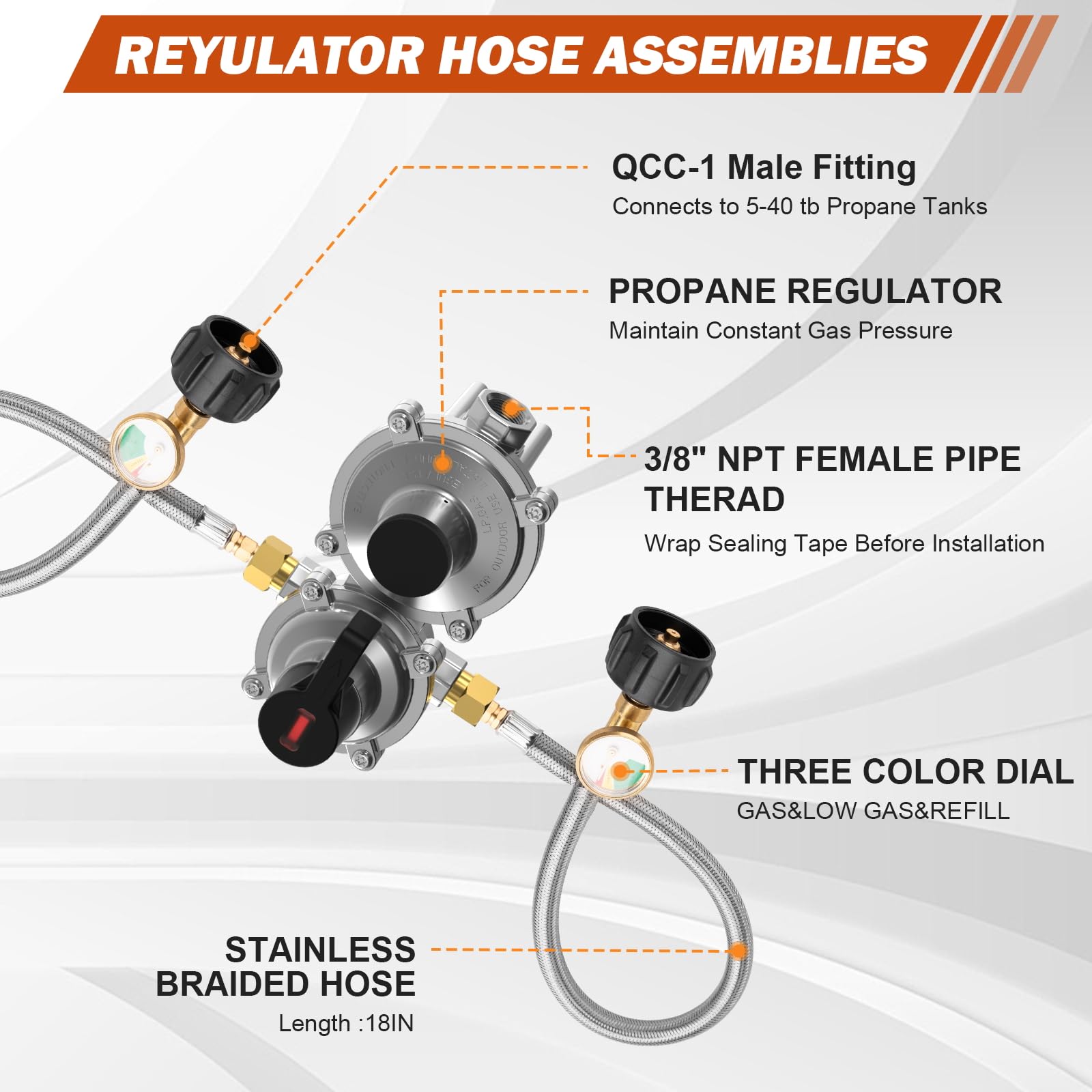 Devvicoo QCC1 fittings for universal propane compatibility
