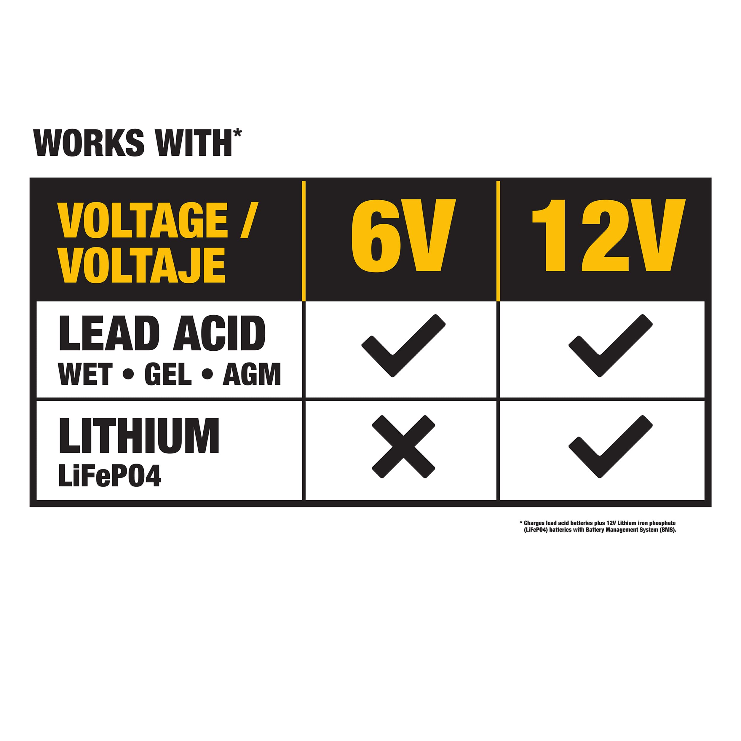 DeWalt DXAEC10 protection circuit communicates safety against overcharging and reverse polarity.