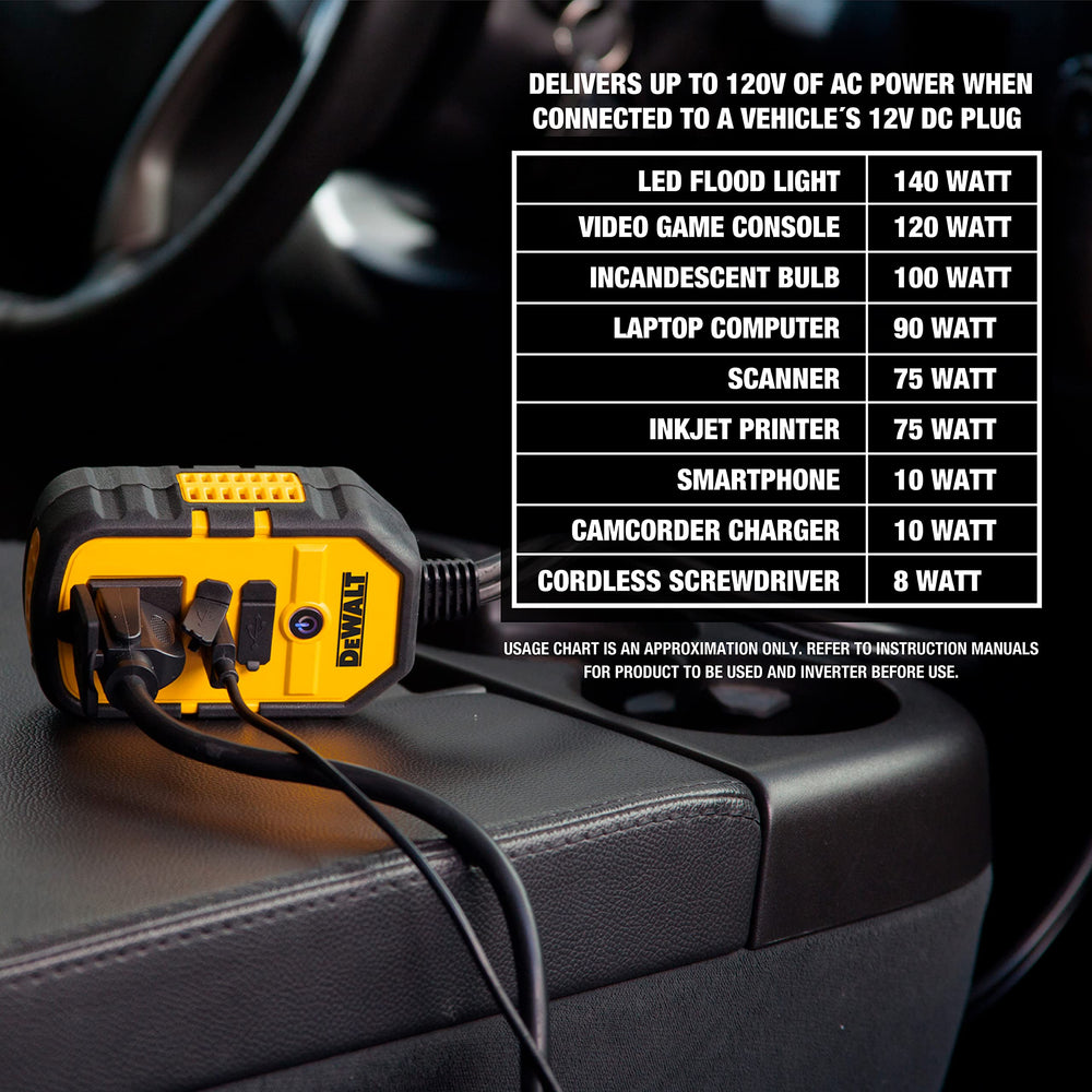 DEWALT DXAEPI140 USB ports in use showing 25W USB-C and 15W USB-A charging.