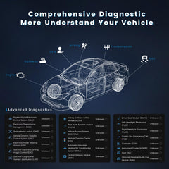 DFirst 201BTFD diagnostic tool reads live data for quick vehicle insights.