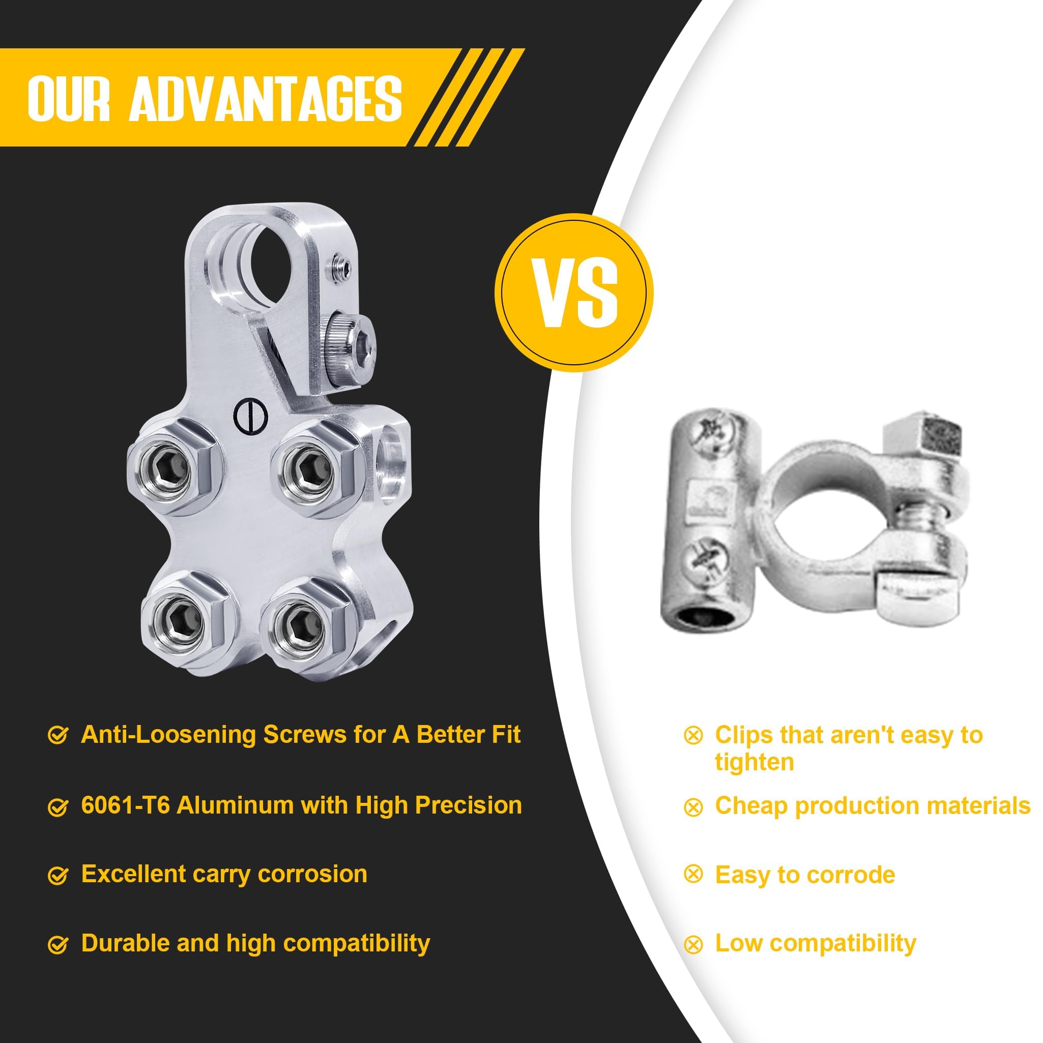 DGBEN anti-loosening screw design ensures firmer grip during use.