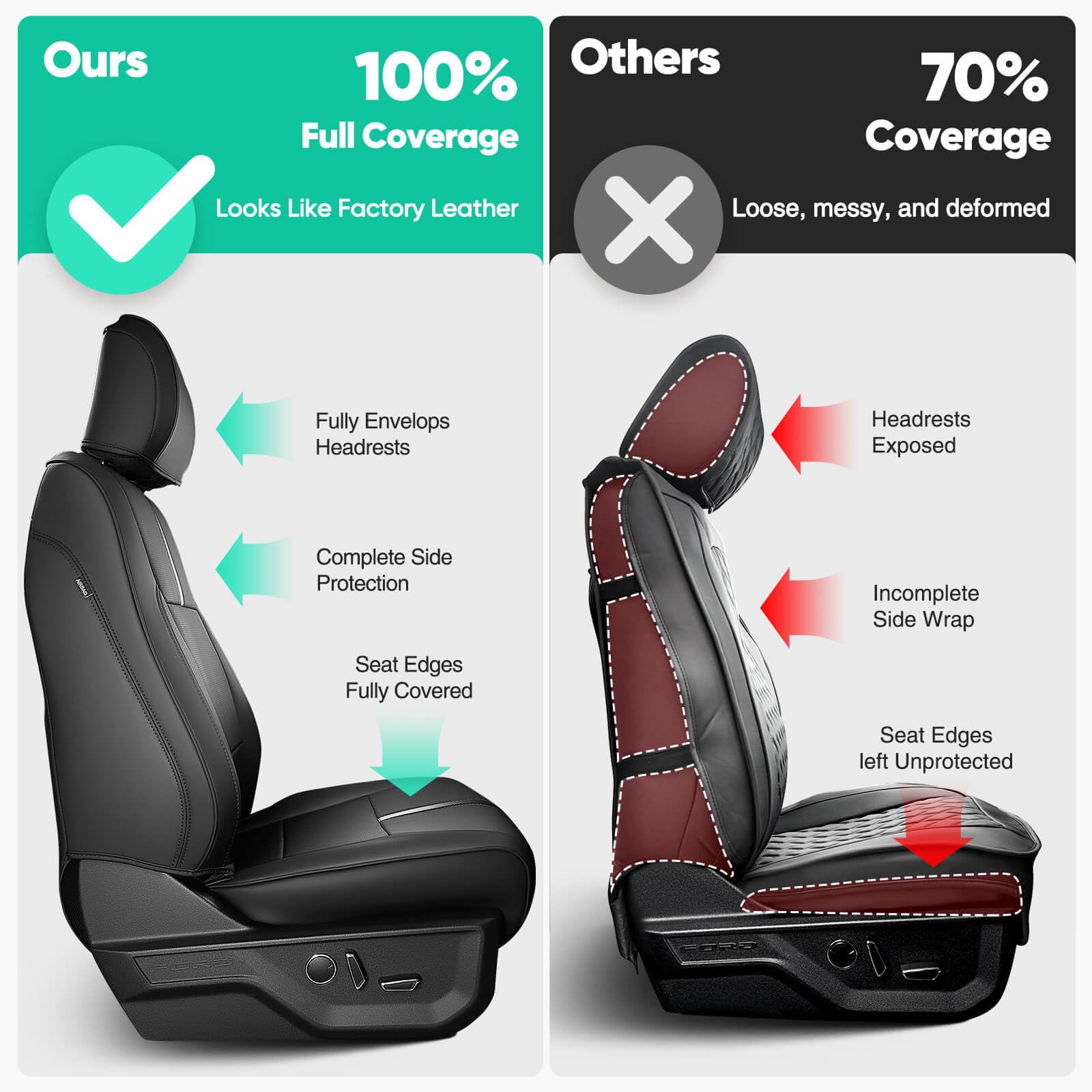 DiffCar F-150 handmade faux leather front-seat cover adds luxury.