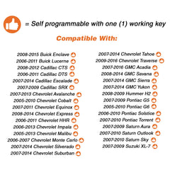 Discount Keyless self-programming setup guide image shows step-by-step instructions.