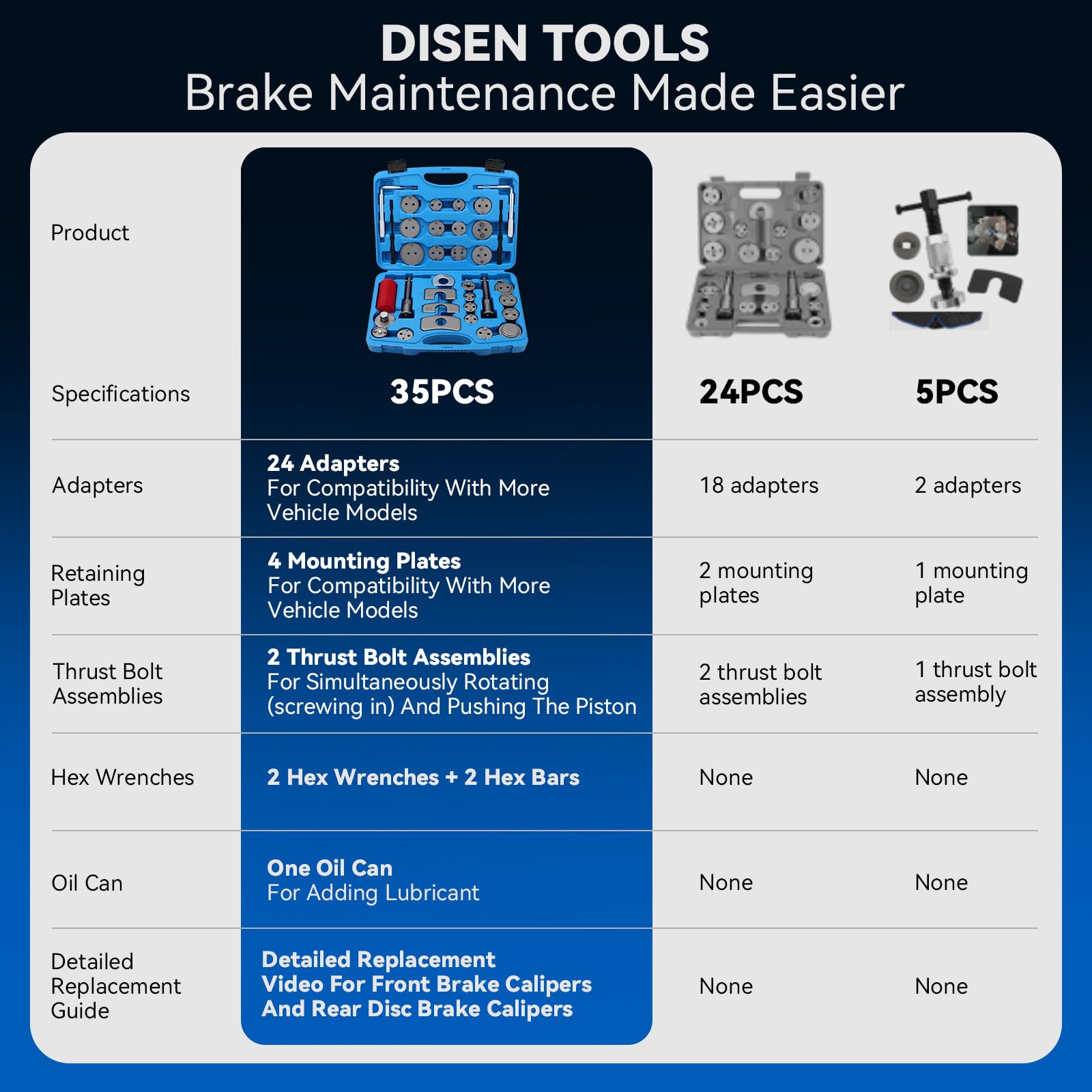 DISEN 24 adapter set with magnets supports secure alignment during service.