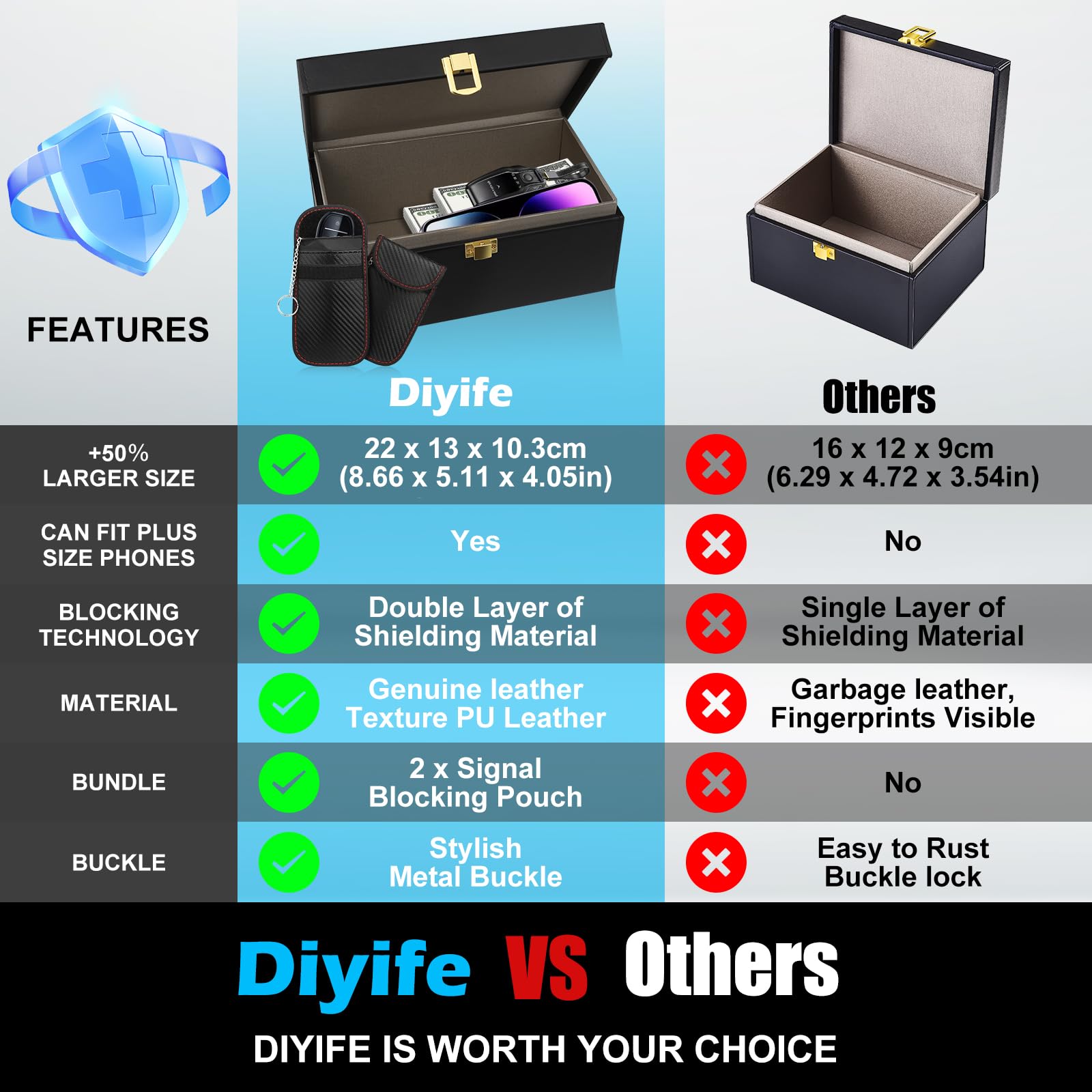 Diyife Faraday box open lid shows ample interior space for keys and cards.