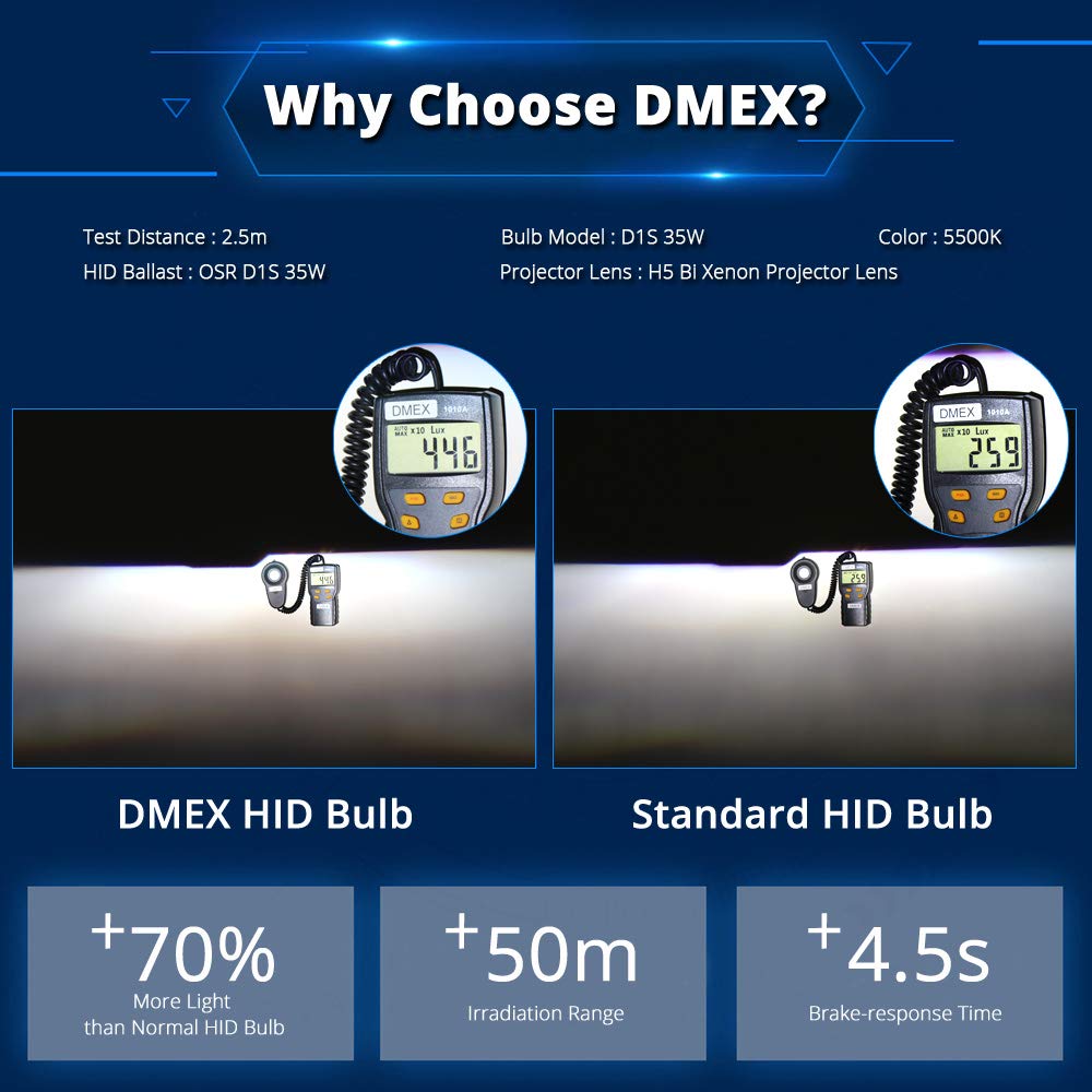 DMEX D3S 8000K installation guide image highlighting simple swap for efficient upgrade
