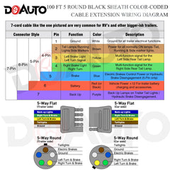 DOAUTO four-color-coded wires simplify RV trailer wiring installations.