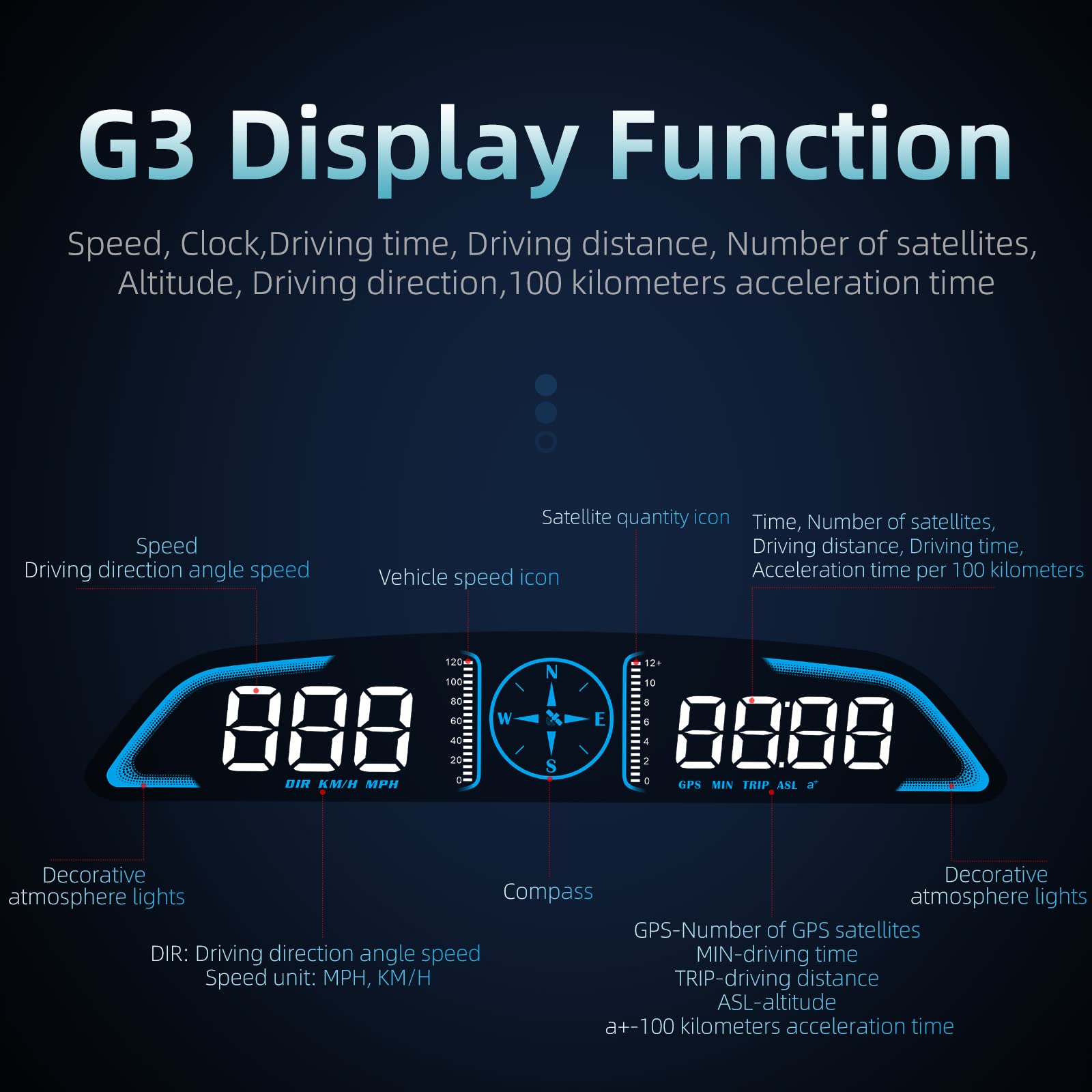 Docbraces GPS HUD screen displays satellite signal indicators for GPS reliability.