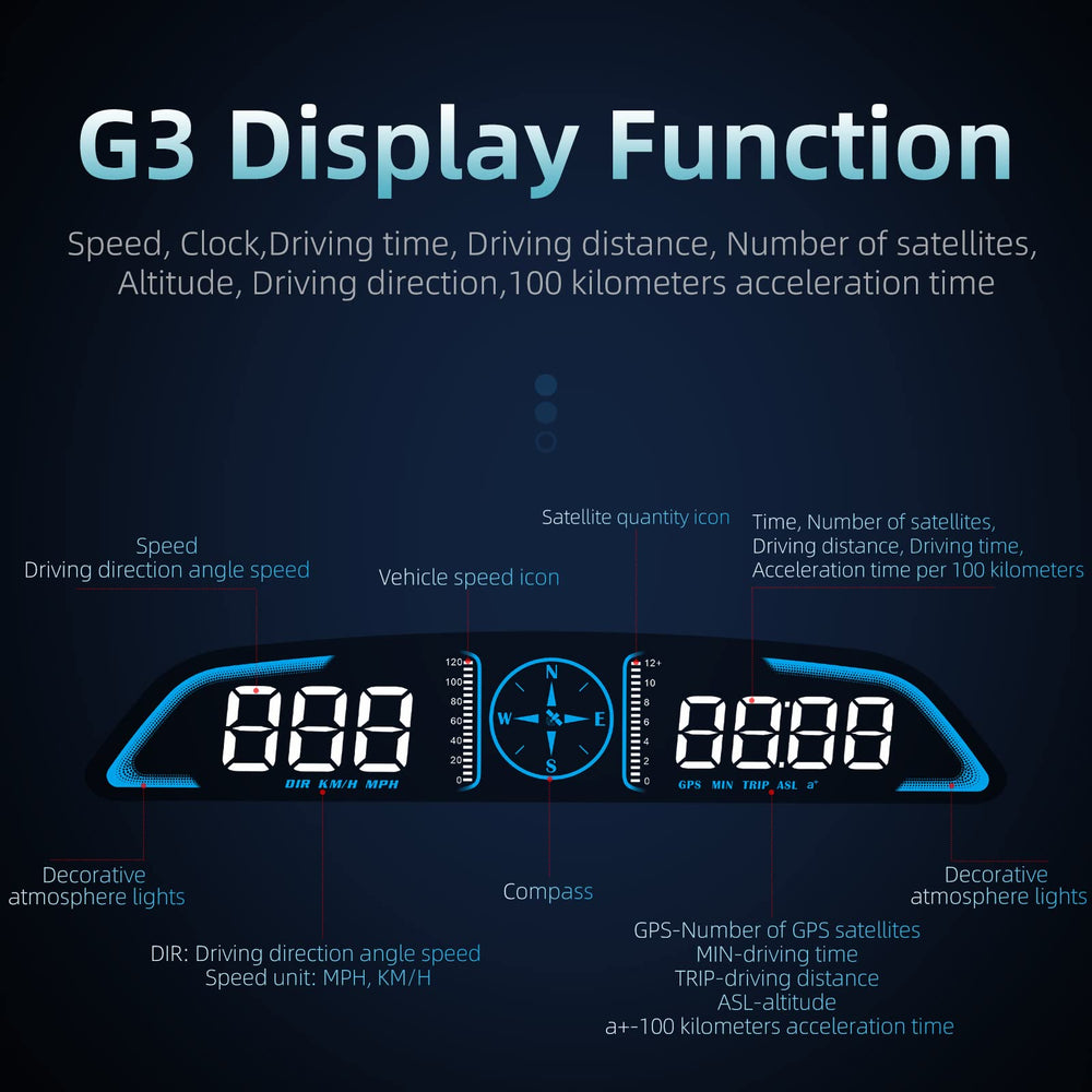 Docbraces GPS HUD screen displays satellite signal indicators for GPS reliability.