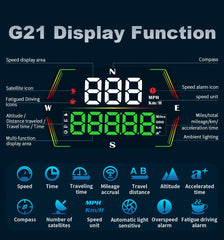 Docbraces HUD compass direction aids confident navigation in urban streets.
