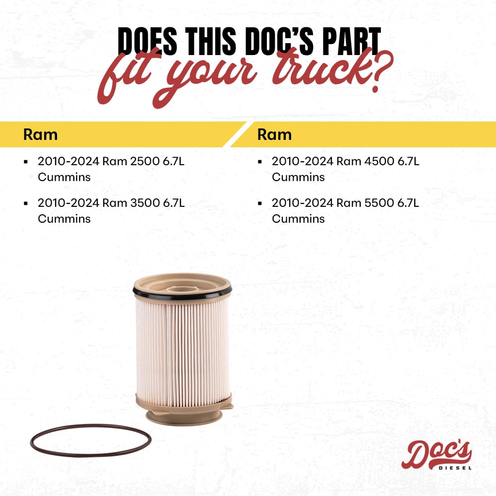 Doc's Auto Parts DGF408 filter in packaging ready for quick replacement.