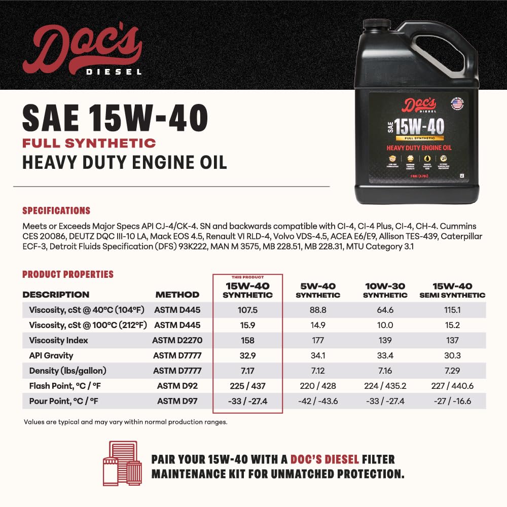 Doc's Diesel 15W-40 3-gallon container front view for bulk purchase