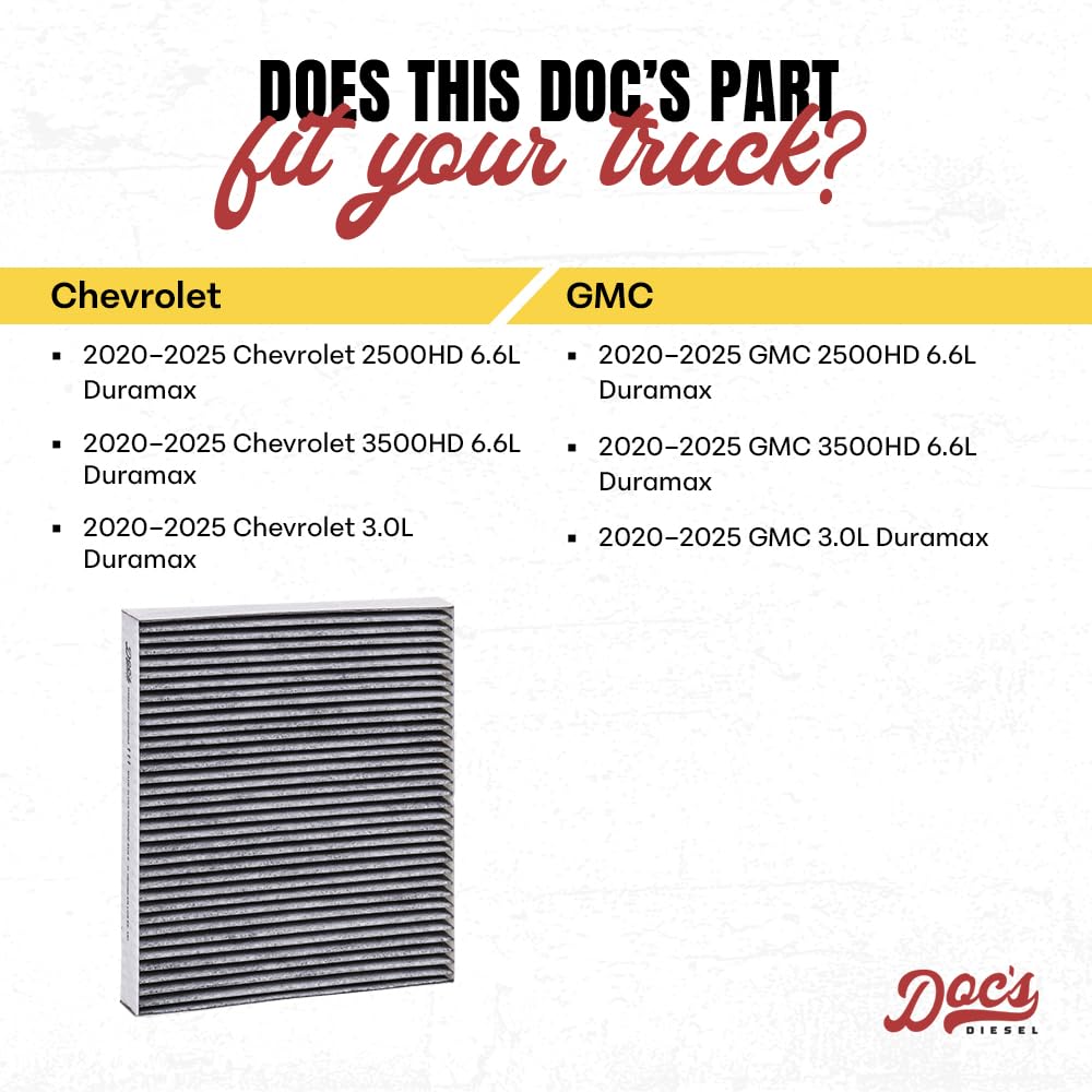 Doc's Diesel cabin air filter packaging illustrates easy replacement and upgrade options.