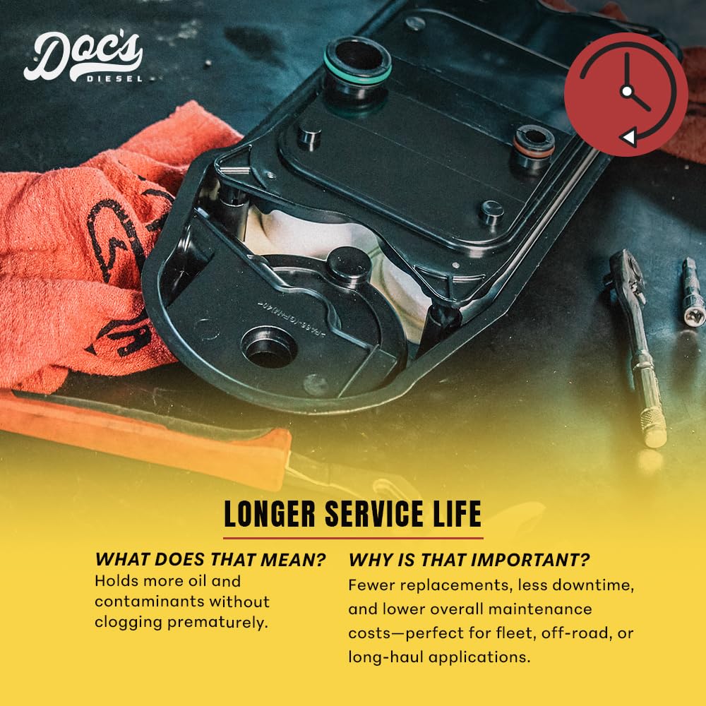 Doc's Diesel CCV Filter D804418 in-vehicle view highlights reduced blow-by exposure.