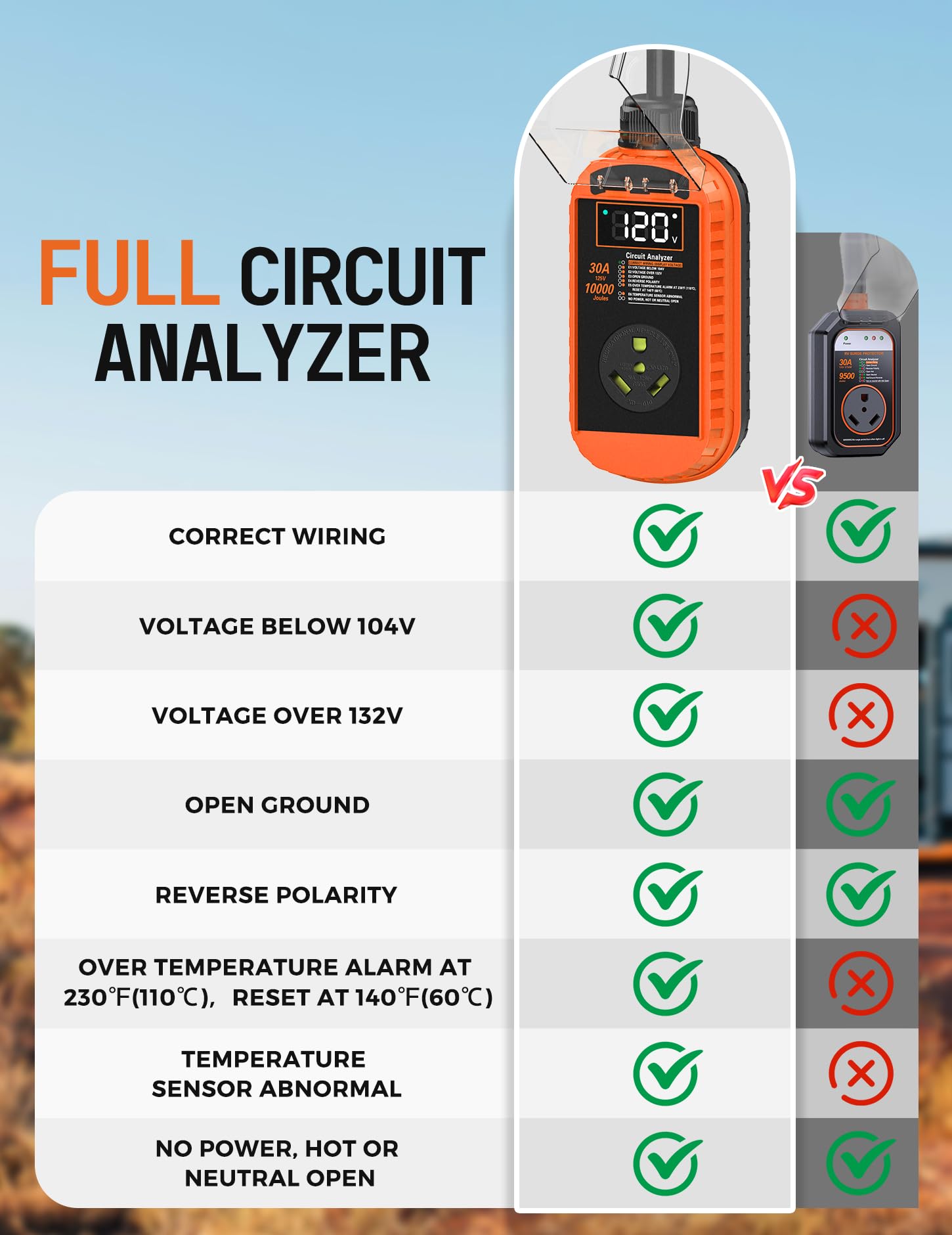 Docusvect 10,000J surge protection defends RV equipment from spikes.