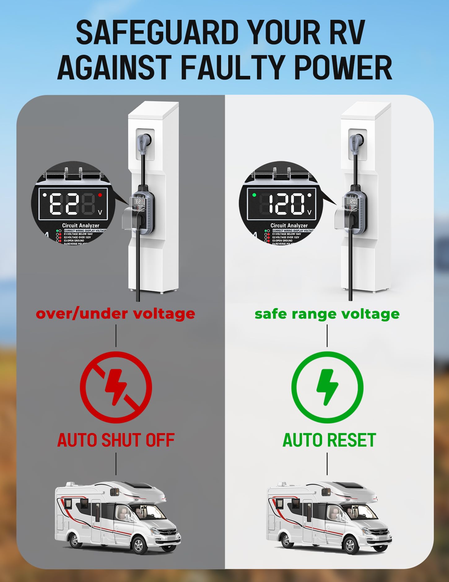 Docusvect auto shutoff feature cuts power when faults are detected.