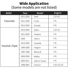 DPTOOL Opel Chevrolet Vauxhall compatibility chart highlights engine coverage