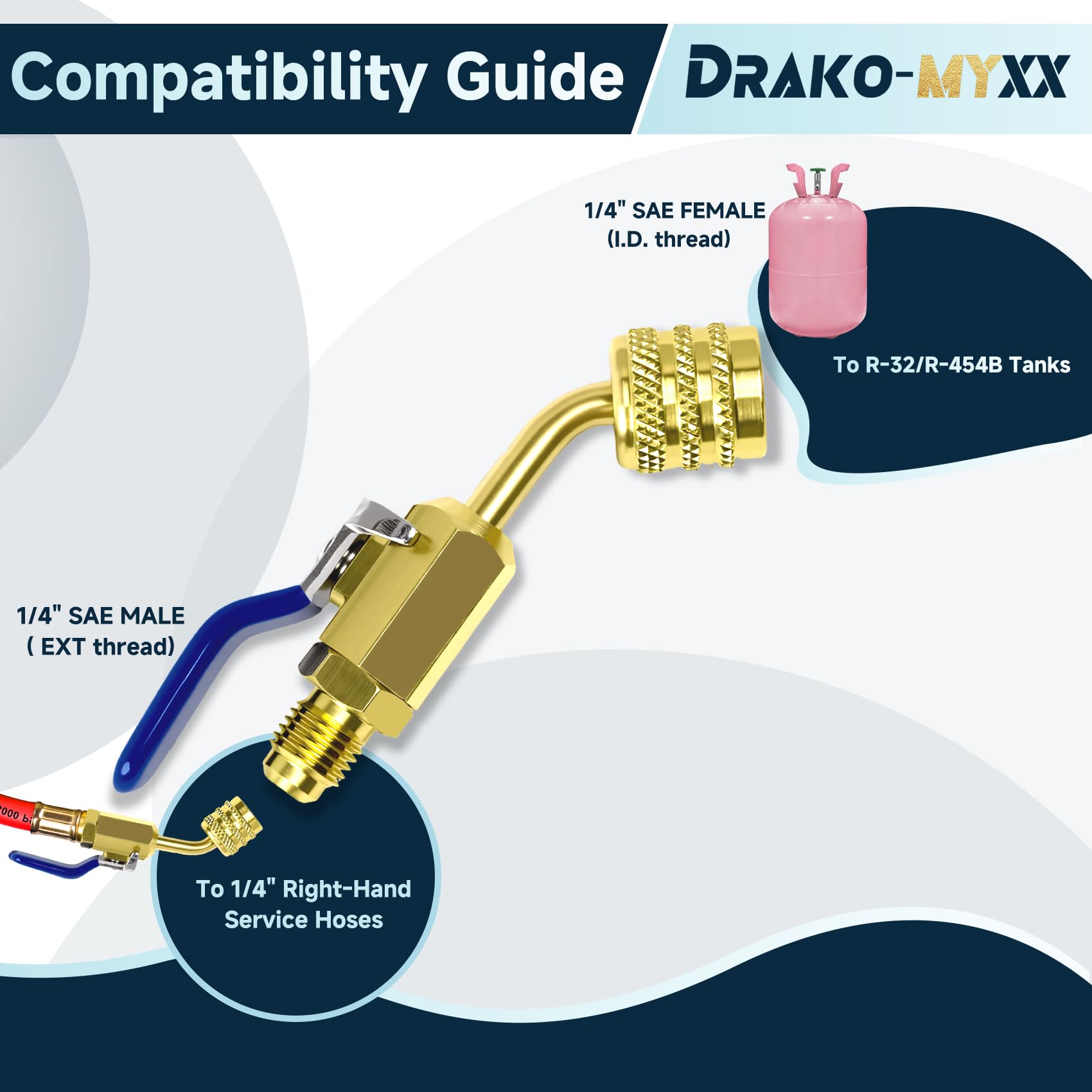 Drako-Myxx R32/R454B compatibility adapter supports A2L refrigerant workflows.