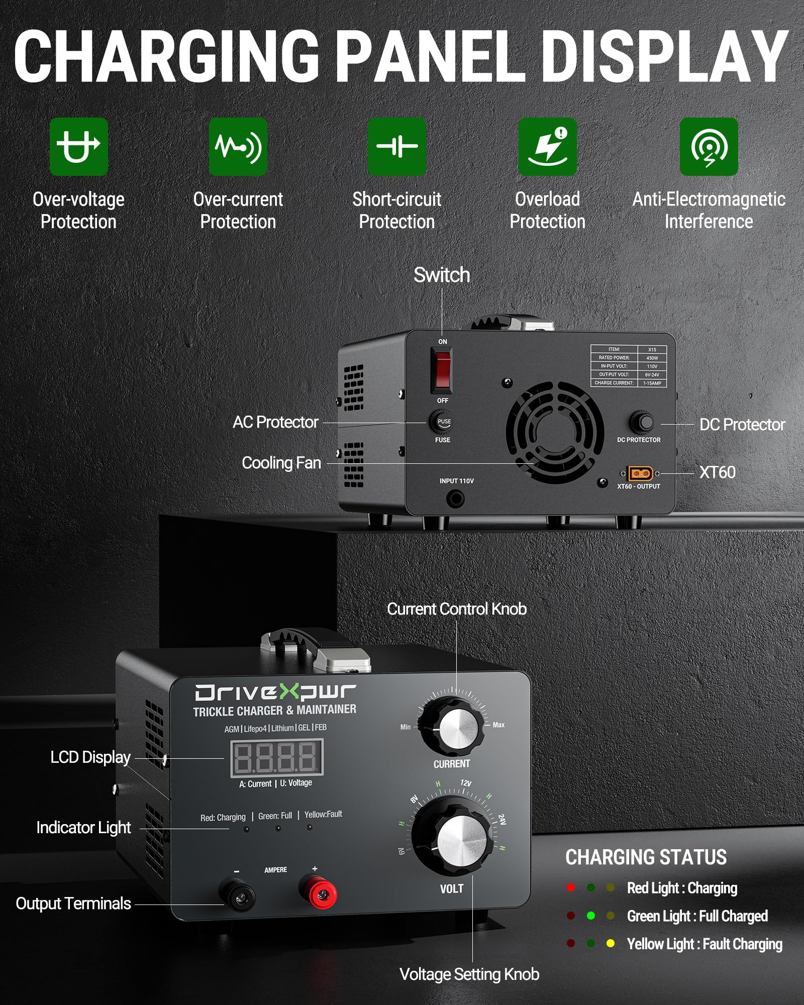DriveXpwr charger panel display showing easy to read settings