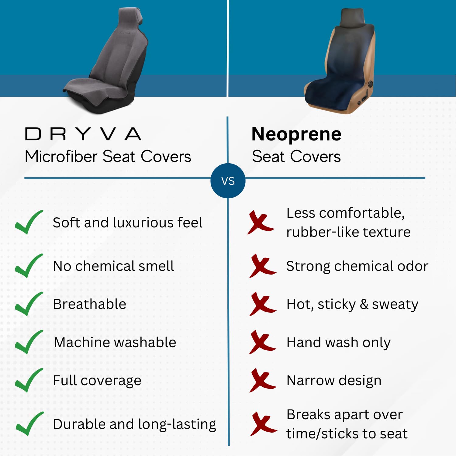 DryvaSeat machine washable seat cover for quick cleanup and reuse after workouts or trips