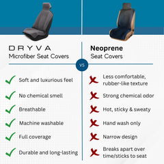 DryvaSeat machine washable seat cover for quick cleanup and reuse after workouts or trips