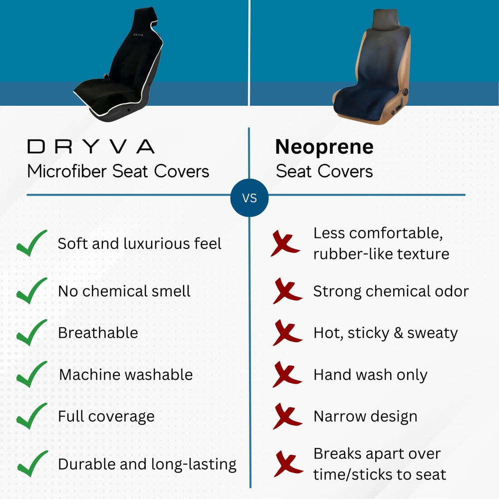 DryvaSeat non-slip backing and secure straps keep coverage in place