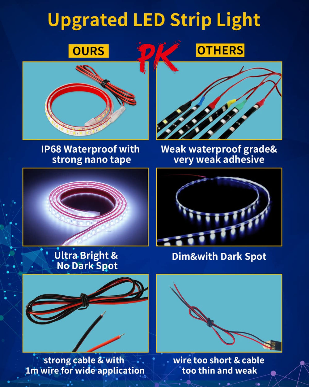 DUOFU365 flexible LED strip with 100 cm lead wire for simple wiring.