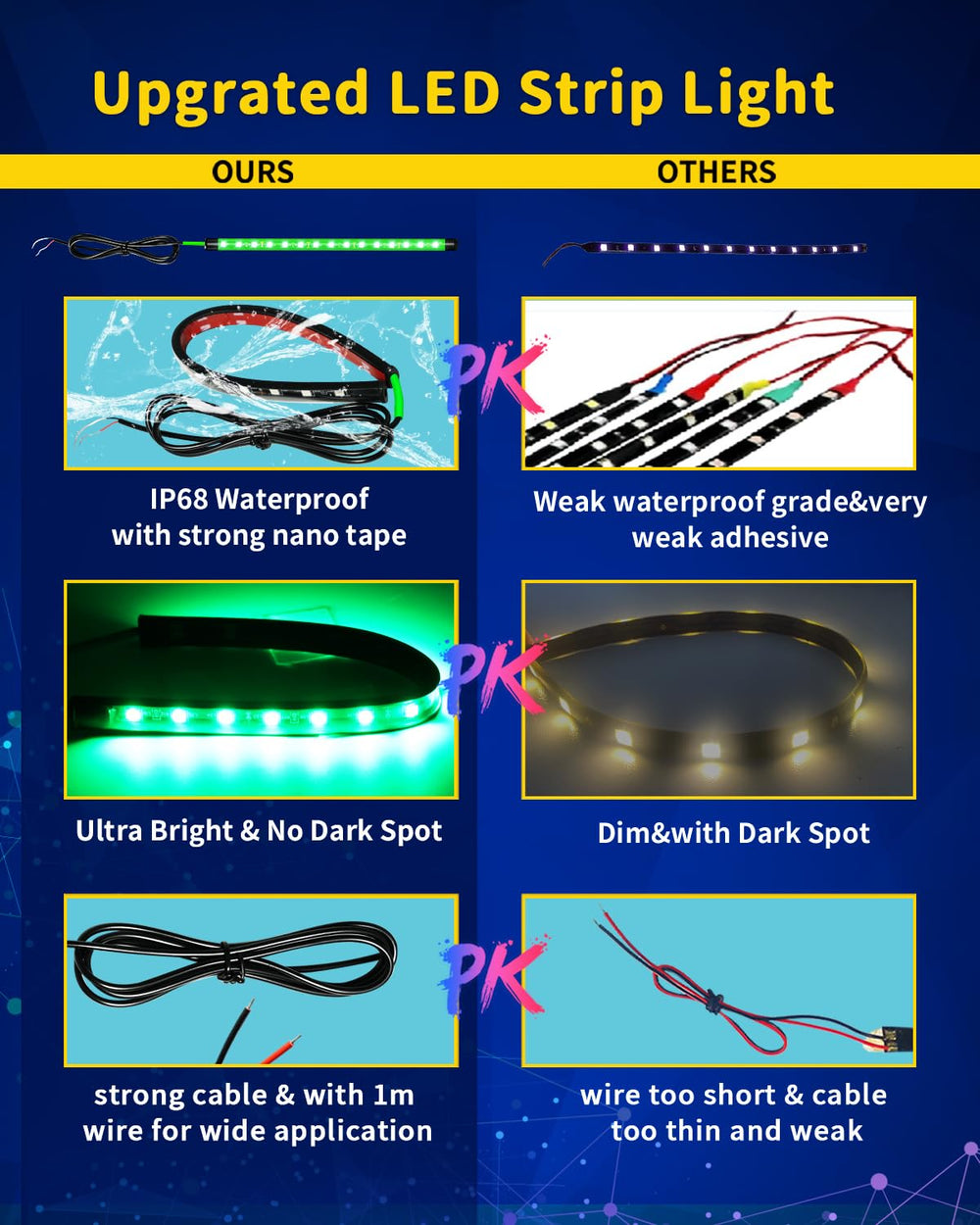 DUOFU365 silicone-sealed LED strip designed for all-weather use.