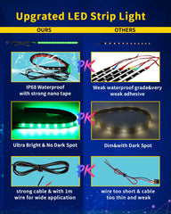 DUOFU365 silicone-sealed LED strip designed for all-weather use.
