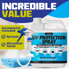 Durabasics UV Protectant on plastic surface prevents sun damage