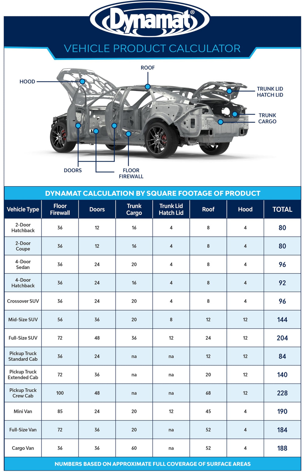 Dynaliner on car roof for heat and noise reduction