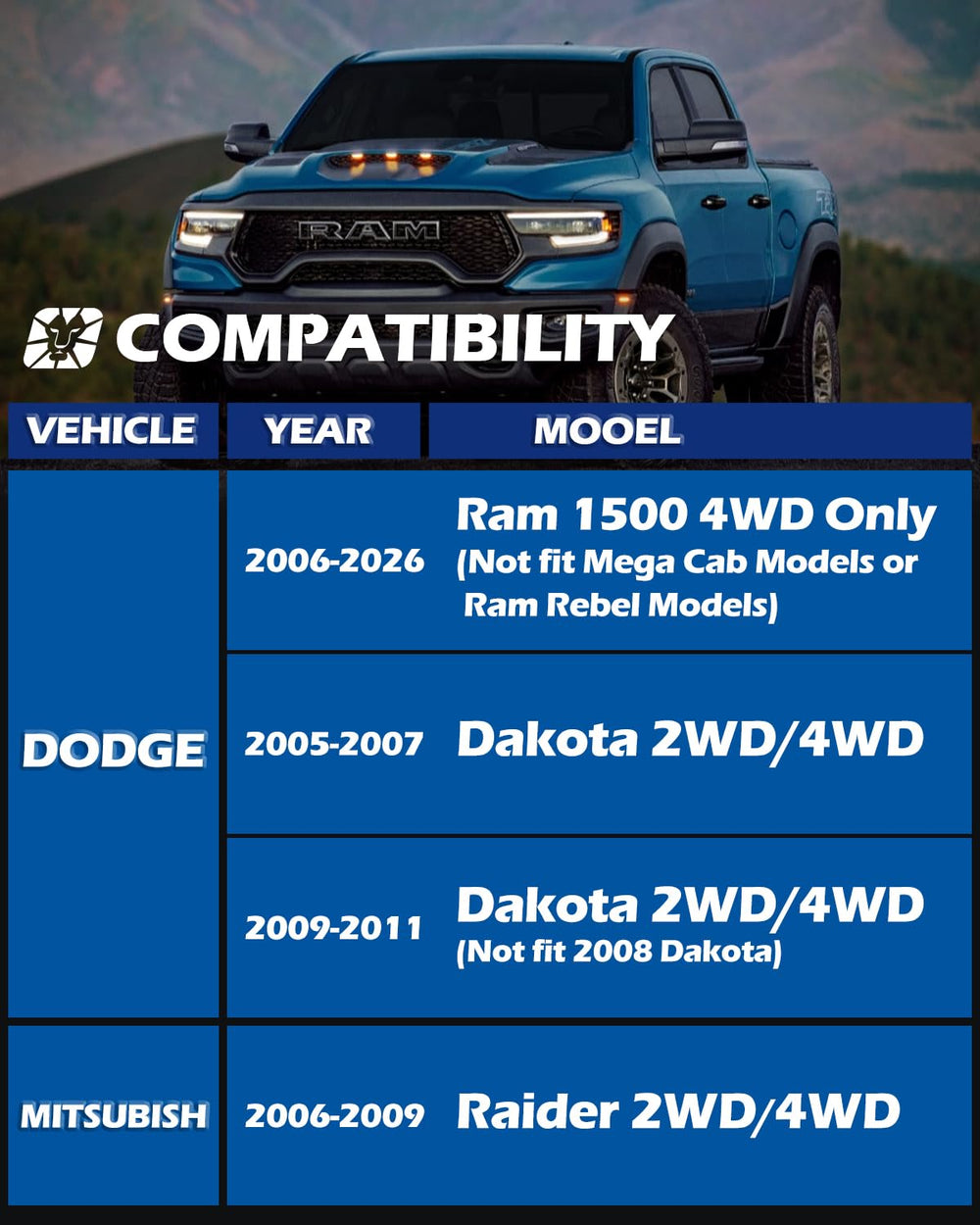 Dynofit 2in leveling kit side view on Ram 1500 enhances stance and tire compatibility