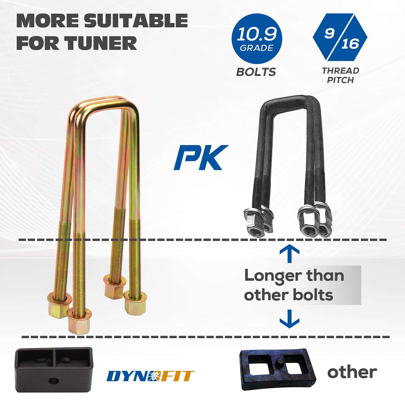 Dynofit hardware detail showing bolts and washers.
