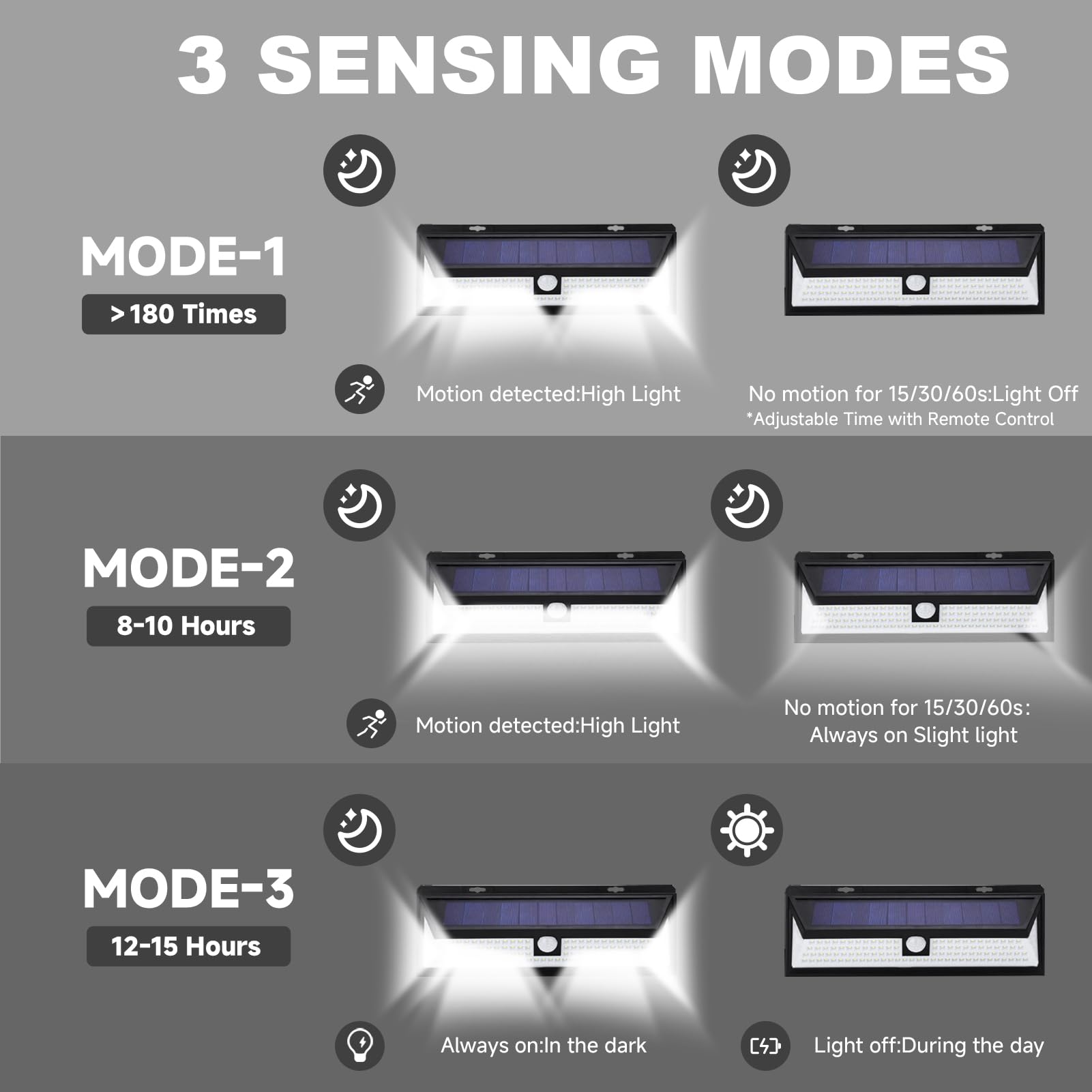 DZGKGM motion-sensor RV light illuminates steps and surroundings safely.
