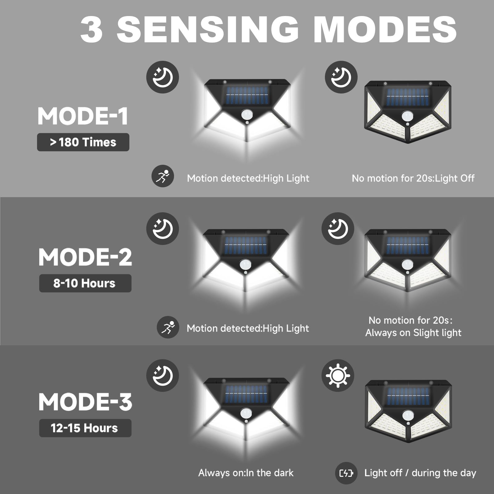 DZGKGM solar panel delivers high-efficiency charging for longer nighttime use.