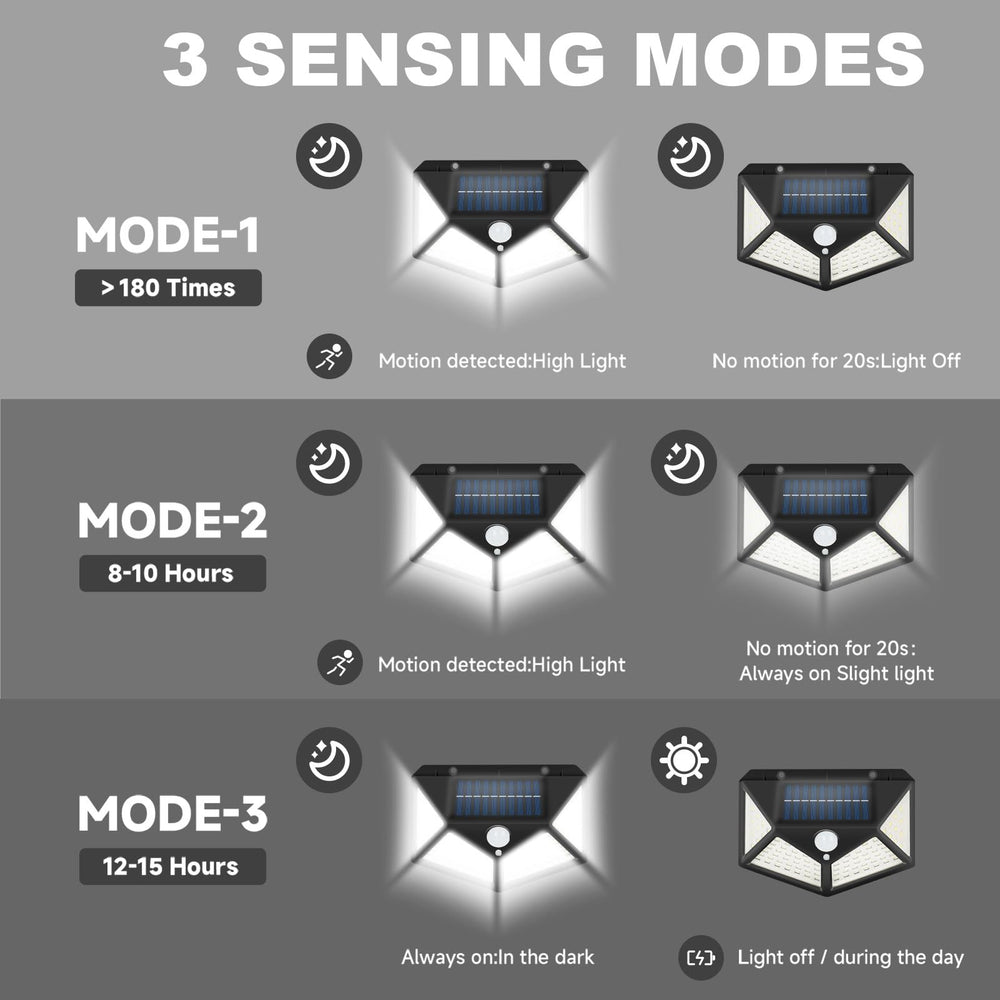 DZGKGM solar panel delivers high-efficiency charging for longer nighttime use.