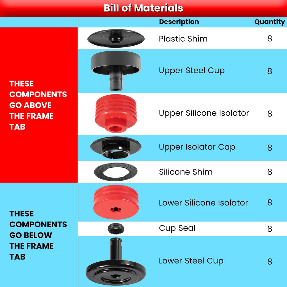 E-cowlboy lower silicone mounts reduce cab vibration