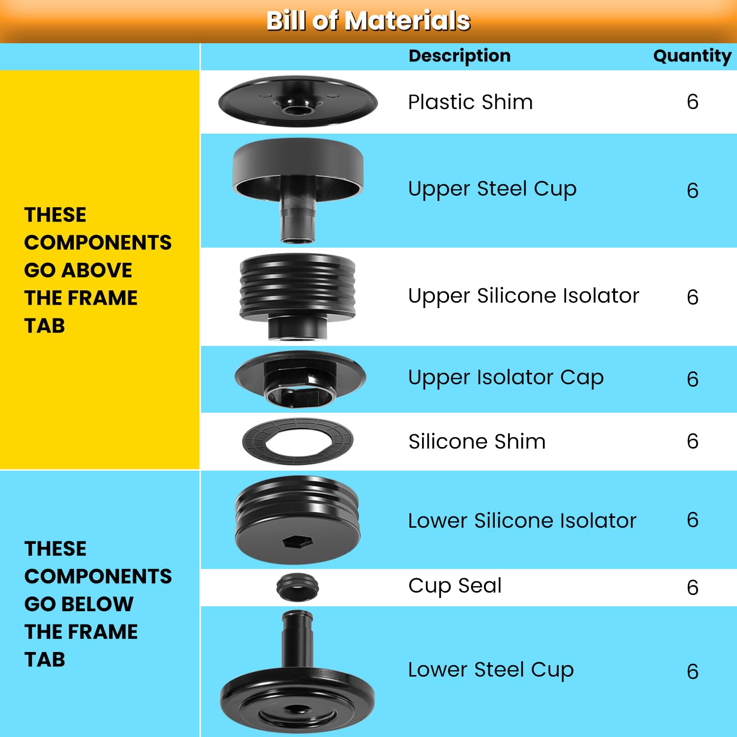 E-cowlboy silicone body mounts rear view enhances chassis stability