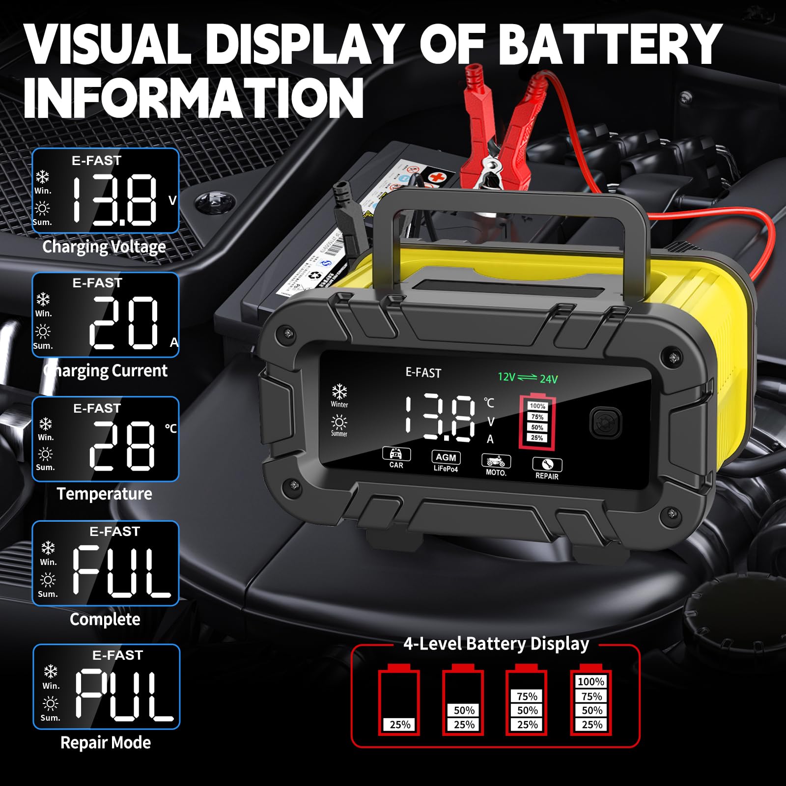 E-FAST 7 stage indicator display guides safer, smarter charging.