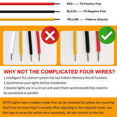 Ease2U E strobe light 4-pack packaging with pads and screws for easy installation.