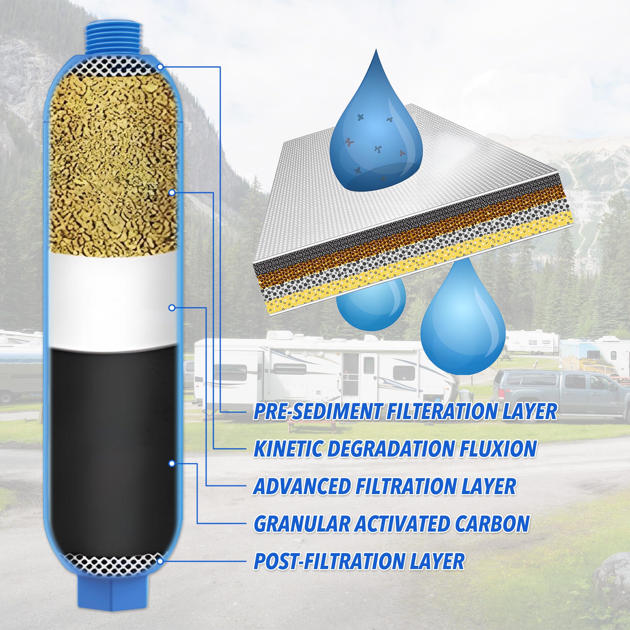 EauSerene RV Water Filter Kit installation preview showing tool-free setup