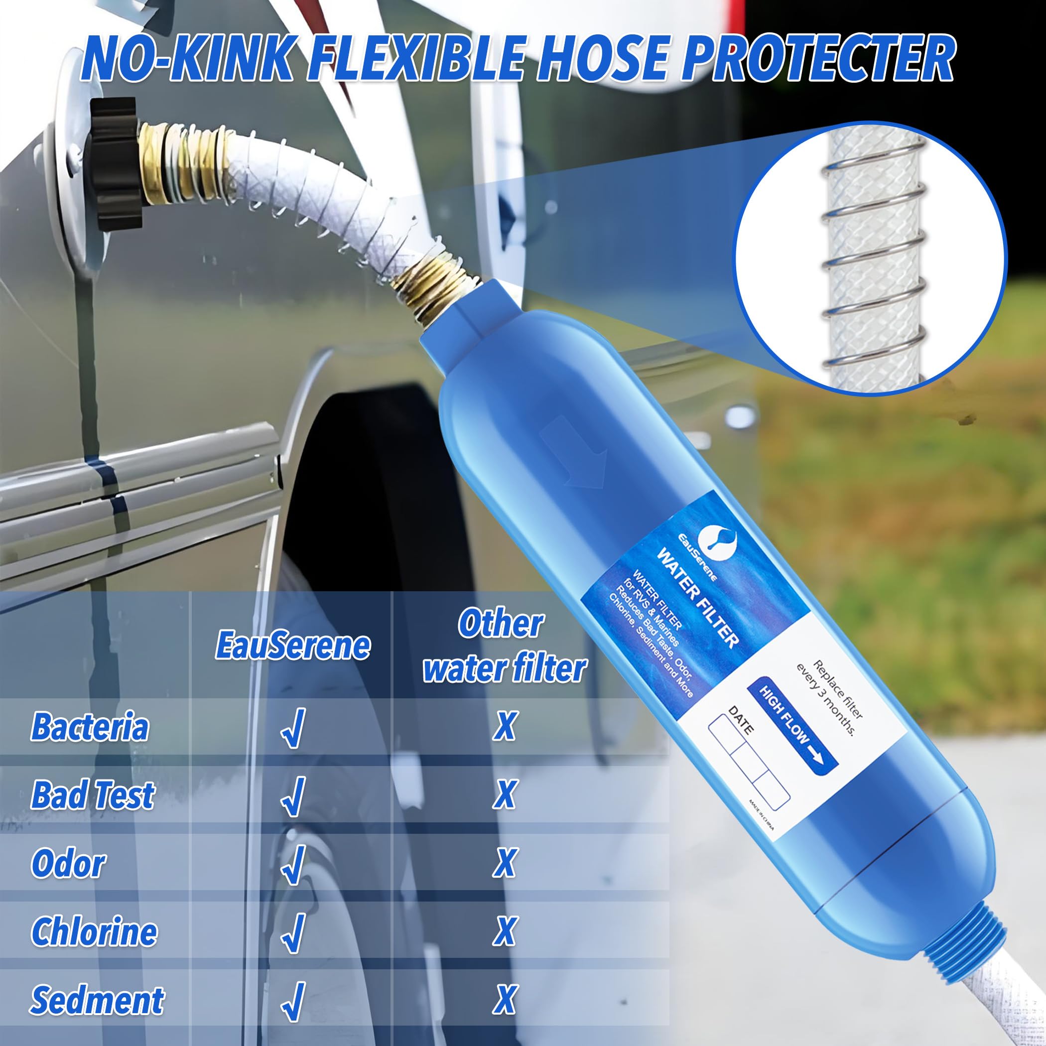EauSerene RV Water Filter Kit long-life filter lasts up to three months