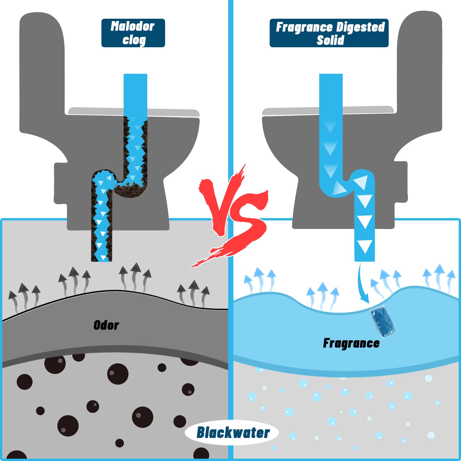 Packets dissolving in water to release bio-enzymes for tank upkeep.