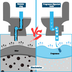 Packets dissolving in water to release bio-enzymes for tank upkeep.