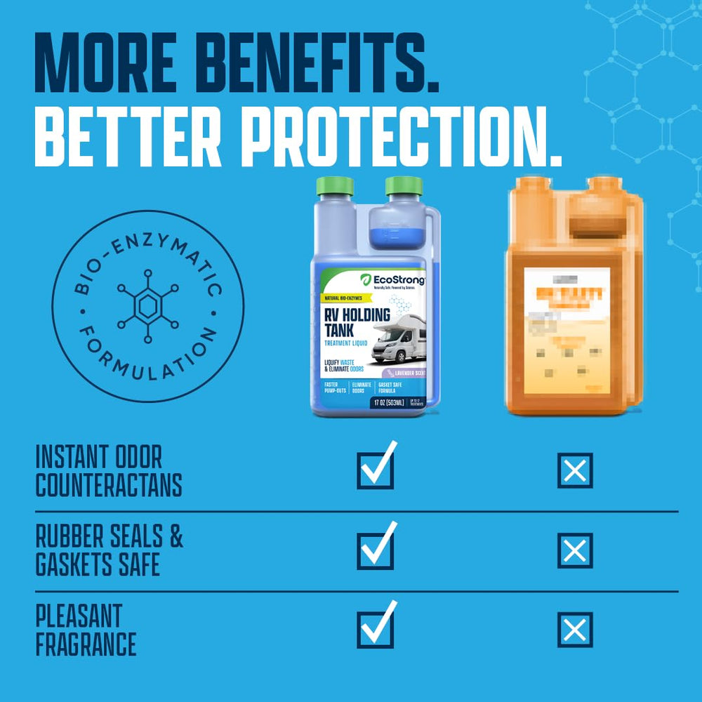 Eco Strong Marine-safe design protects RV and boat plumbing systems.