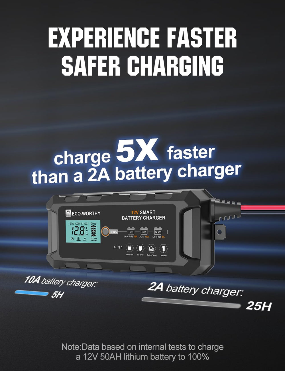 Eco-Worthy 10A LiFePO4 charger 10A fuse protects electrical system