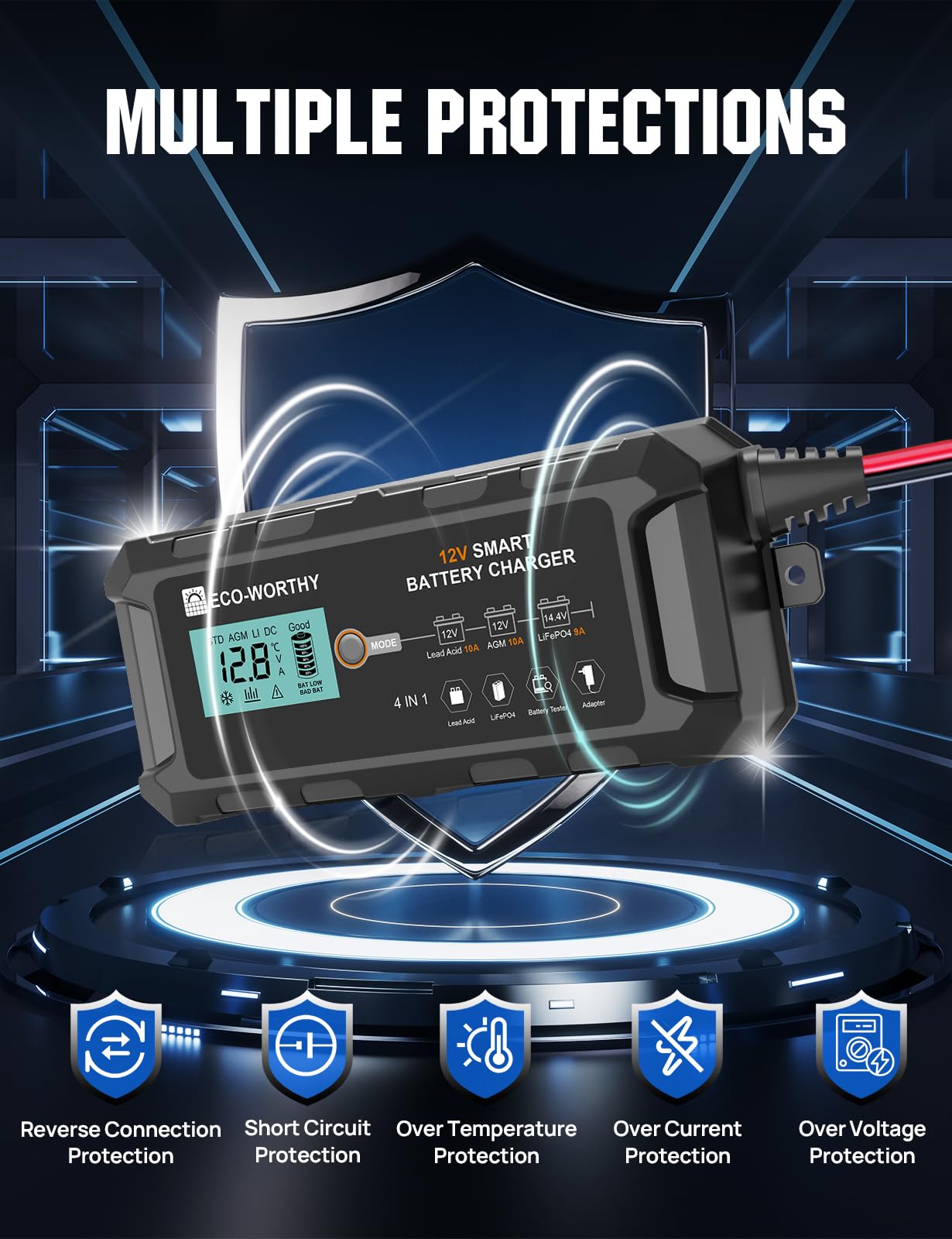 Eco-Worthy 10A LiFePO4 charger desulfator function supports battery life