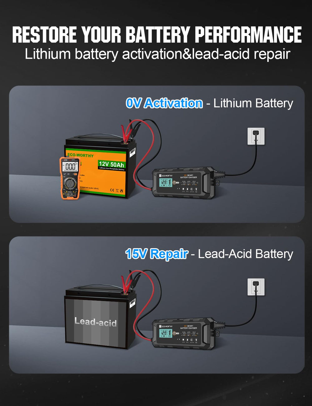 Eco-Worthy 10A LiFePO4 charger with SAE connector for plug-and-play setup